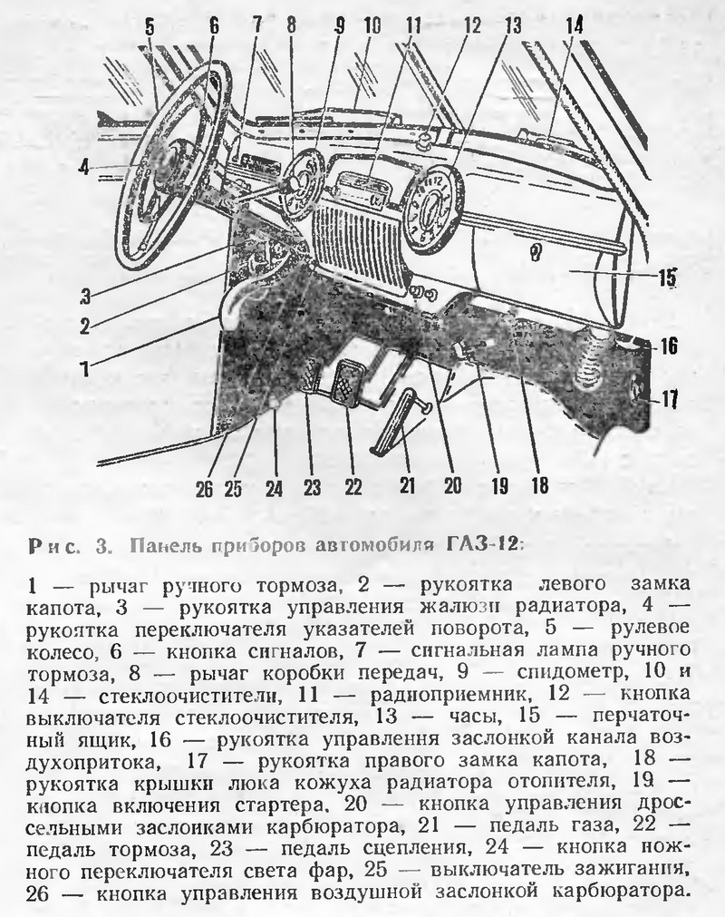 Легковой автомобиль ГАЗ-12 «ЗиМ»