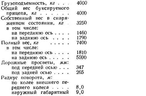 Сколько весят автомобили ГАЗ на металлолом